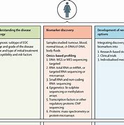 Image result for Epithelial Ovarian Cancer Table