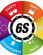 Image result for 5S and 6s