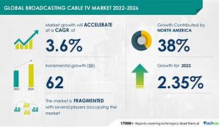 Image result for Cable News Market Share