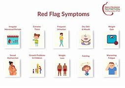 Image result for Red-Flag Symptoms
