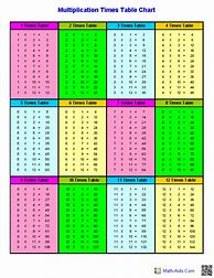 Image result for A Timetable Chart