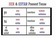 Image result for Ser and Estar Present Tense