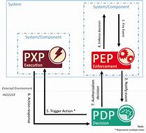 Image result for pxp stock