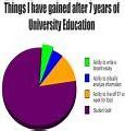 Image result for Funny College Memes