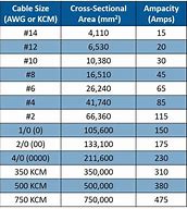 Image result for Telephone Cable Size Chart