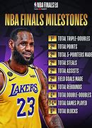 Image result for NBA