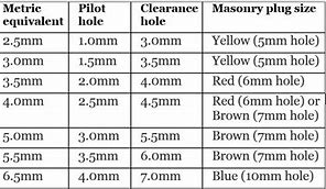Image result for Drill Bit and Screw Size Chart