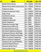 Image result for Cell Phone Symbols Chart