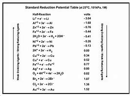 Image result for Table of SRP's