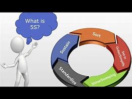 Image result for 5s in Hindi
