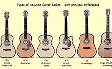 Image result for Classical Guitar Sizes