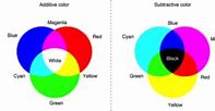 Image result for What Colors Make Cyan