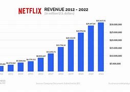 Image result for Netflix Rate Increase