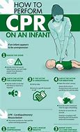 Image result for CPR On Baby