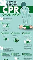 Image result for Baby CPR