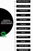 Image result for Key Element for Valid Contract