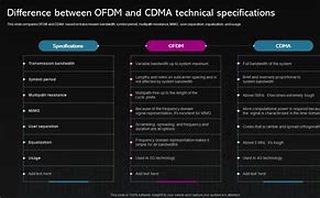 Image result for OFDM and CDMA