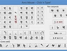 Image result for Avro Keyboard Platforms
