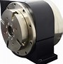 Image result for Direct Drive Motor PTZ