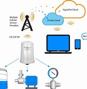 Image result for Cellular Products