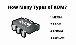Image result for What Are the Different Types of ROM