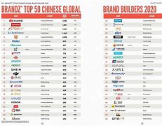 Image result for Chinese Brands
