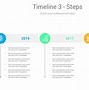 Image result for Timeline Comparison PowerPoint