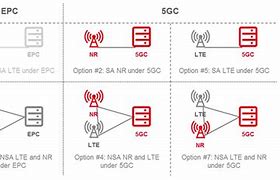 Image result for GSMA Ilogo