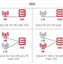Image result for LTE EPC