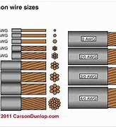 Image result for 400 Amp Wire Size Chart