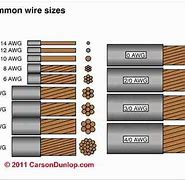 Image result for Battery Cable Gauge Inches