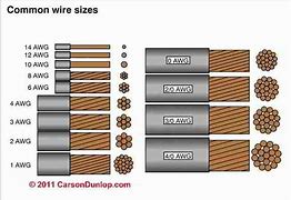 Image result for Wire Connector Size Chart
