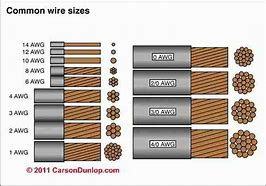 Image result for Control Wiring Sizing Chart