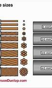 Image result for Current Wire