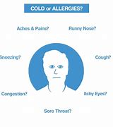 Image result for Food Allergy Signs and Symptoms