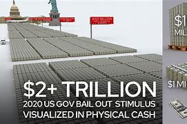 Image result for $1 Trillion Visualized