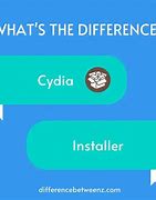 Image result for K Cydia