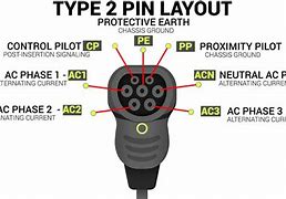 Image result for 2 Pin Plug Charger