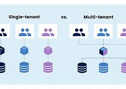 Image result for Multi-Tenant Wireless Tower