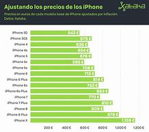 Image result for %2BTienda Apple Precios Aiphon 6