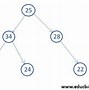 Image result for Binary Tree Types
