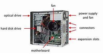 Image result for Inside a Computer Labeled Parts Diagram