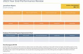 Image result for Employee Review and Development