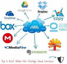 best free storage cloud dear cloud all i ask is store my files best free storage cloud dear cloud all i ask is store my files