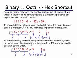 Image result for Hexadecimal vs Octal