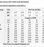 Image result for Cable Size and Current Rating Chart