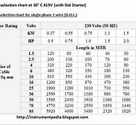 Image result for Load Electrical Cable Size Chart