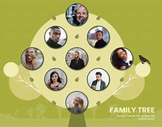 Image result for Christian Family Tree