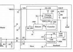 Image result for USB Power Bank Charger