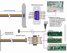 Image result for PC RS232 Pinout